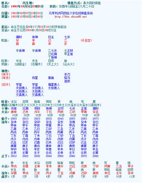 元亨利貞八字|元亨利贞网周易在线排盘系统